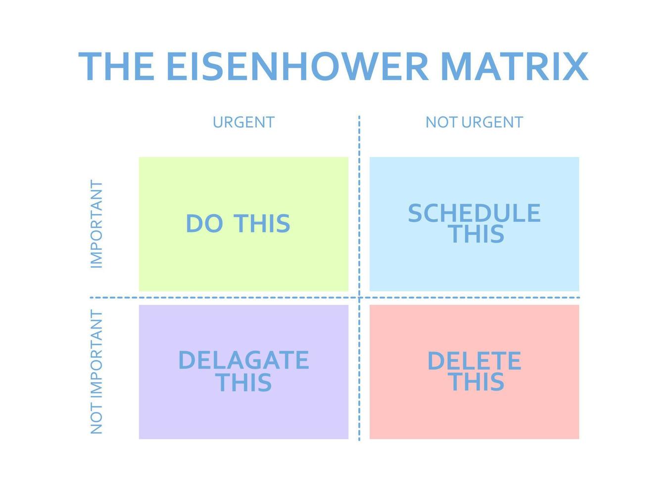 Eisenhower Matrix 